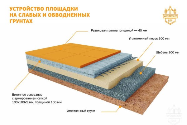 Украли аккаунт на кракене что делать