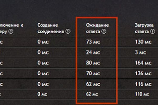 Ссылки мега кракен
