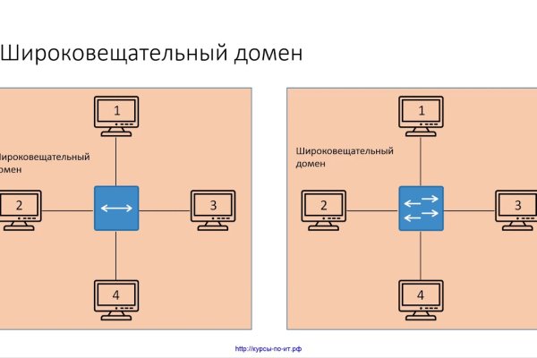 Kraken вход и ссылки