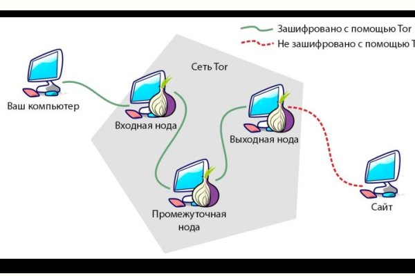 Kraken магазин интернет